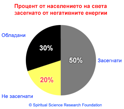 02-BG-Percentage-impacted-by-negative-energies
