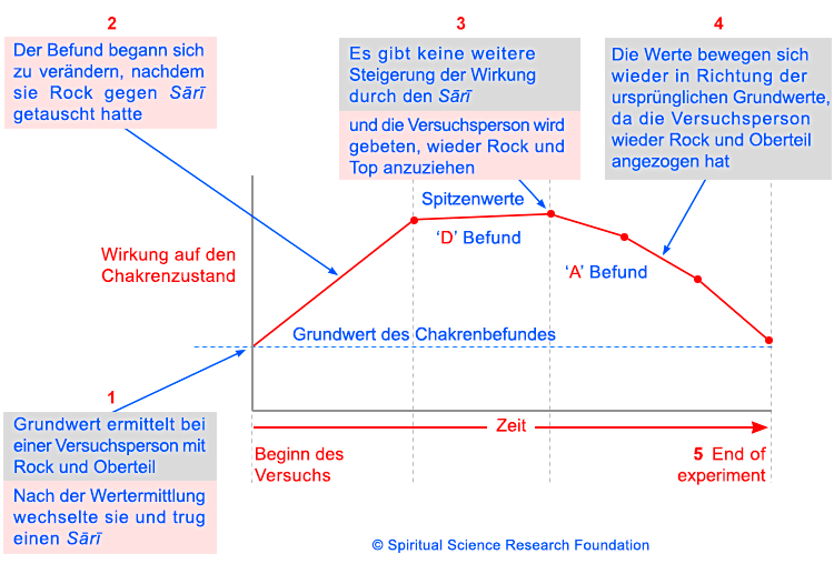 3-ger_sari-skirt-graph
