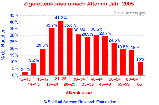 3_GER_Graph-age-group
