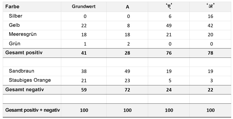 6 GER XL Relationship between phonetics and script