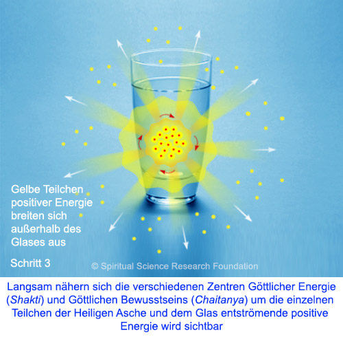 Gelbe Energie (Shakti und Chaitanya) im Wasser