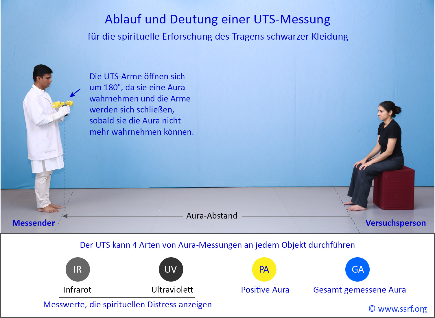 Informationen zum Universal Aura Scanner (UAS)