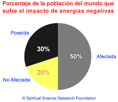 2-spa_Percentage-impacted-by-negative-energies