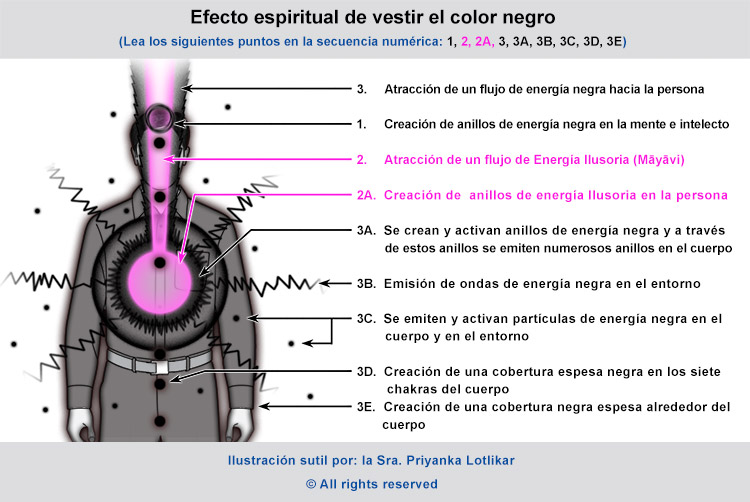 Efecto espiritual de vestir de color negro