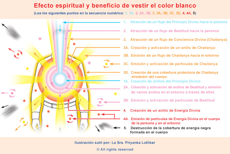 Efecto espiritual de vestir el color blanco