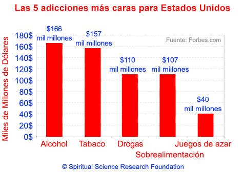 2-SPA_Graph-expensive-addiction