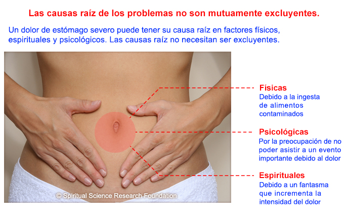 2. SPA_Stomach pain