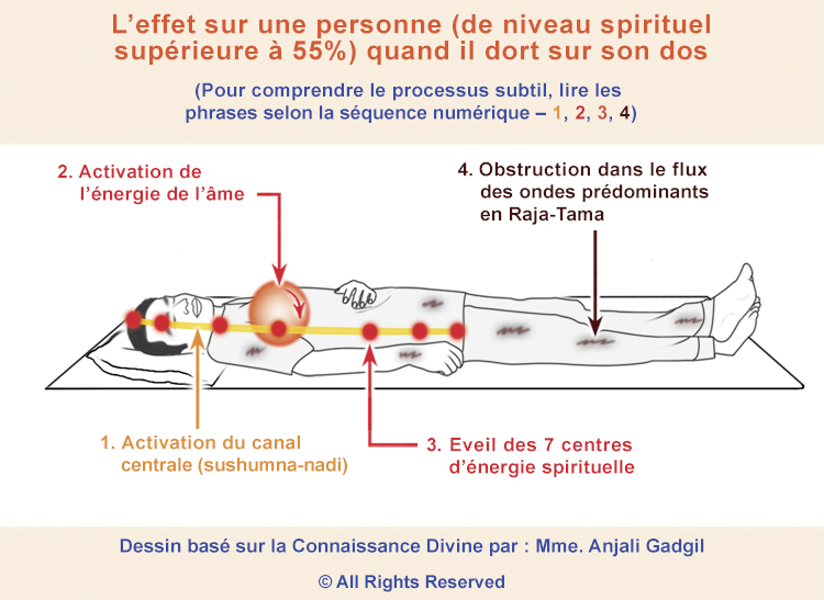 L'effet sure une personne (de niveay spirituel superieure a 55%) quand il dort sure son dos