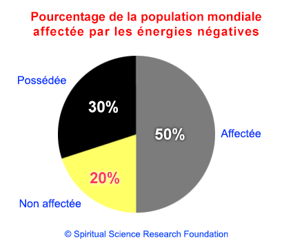 2-FREN_Percentage-impacted-by-negative-energies