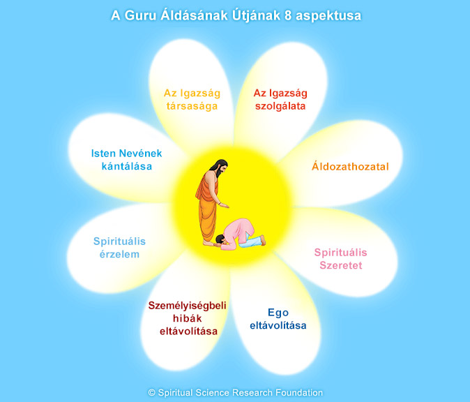 2.-HUN_Guru-Grace-8-aspects