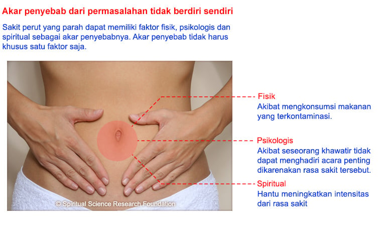 2-IND_Stomach-pain