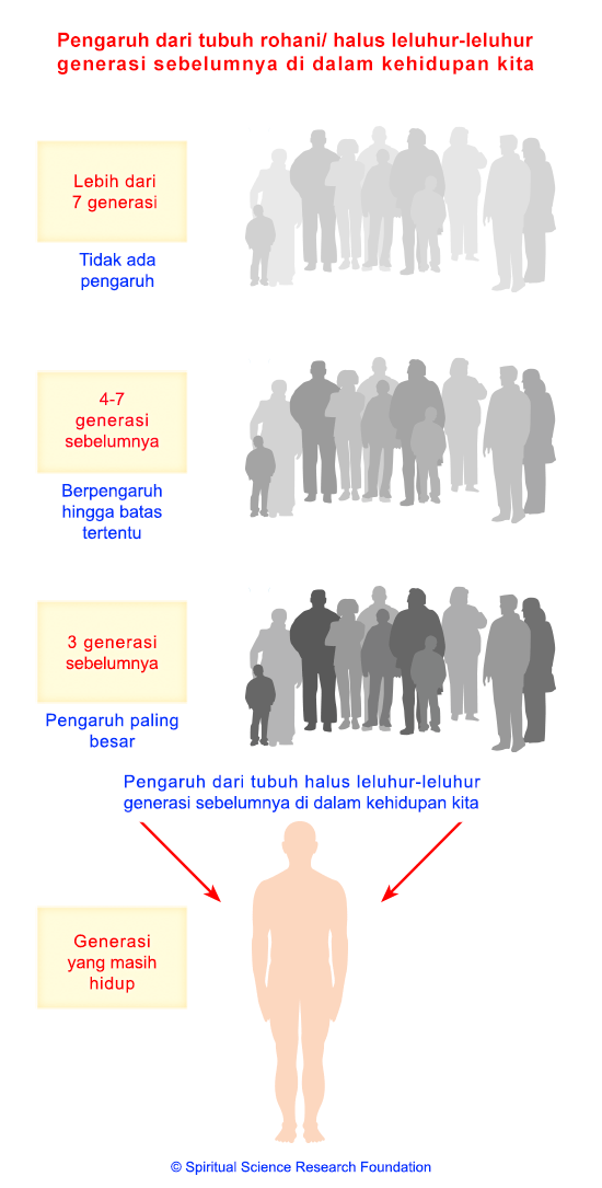 IND_Effect-of-ancestors-generation