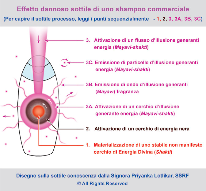 L’effetto spirituale dello shampoo commerciale