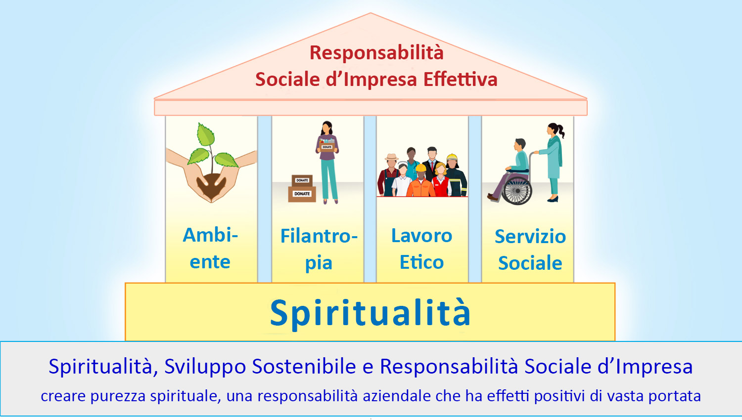 Spiritualità, sviluppo sostenibile e responsabilità sociale delle imprese
