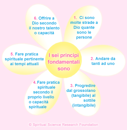 basic spiritual principles