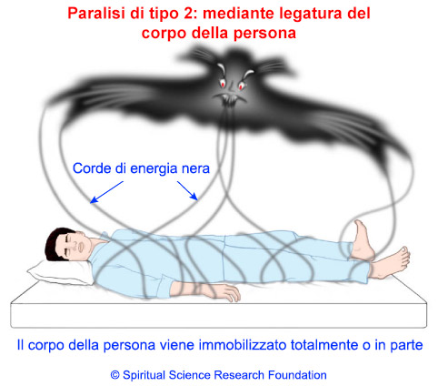 Paralisi del sonno - Cause e trattamenti