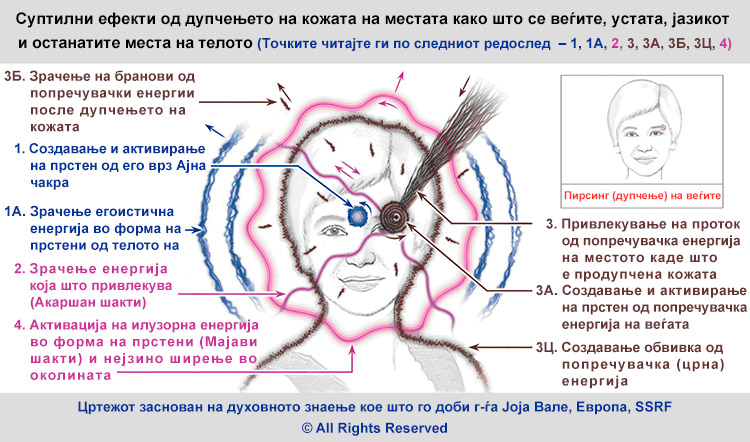 2-MKD-Body-piercing-spiritual-effect-at-eyebrow