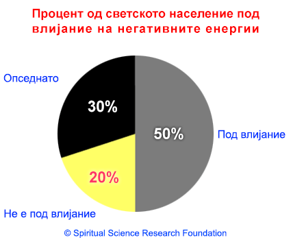 2-MKD_Percentage-impacted-by-negative-energies