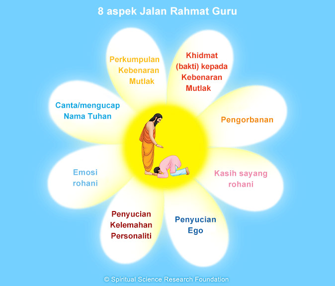 2-malay-guru-grace-8-aspects