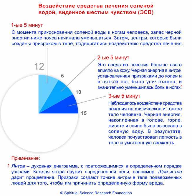 3-RUS-Example-15-mins