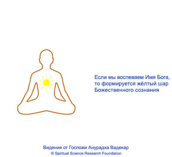 RUS-Overview_of_mechanism_of_chanting-1
