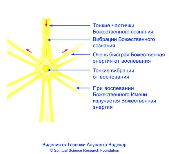 RUS-Overview_of_mechanism_of_chanting-6