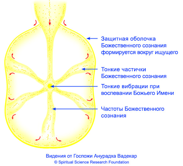 RUS-Overview_of_mechanism_of_chanting-8