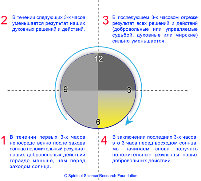 RUSS_Sleeping-late-quadrant