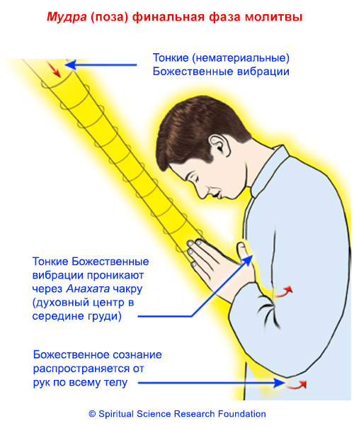 4-RUSS_Stage2-of-prayer-mudra