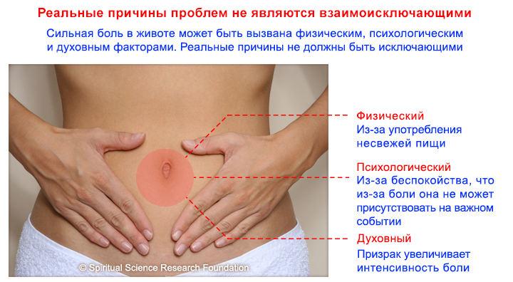 2-RUSS-Stomach pain