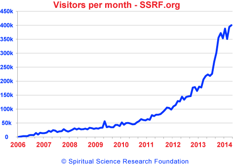 SSRF-graph
