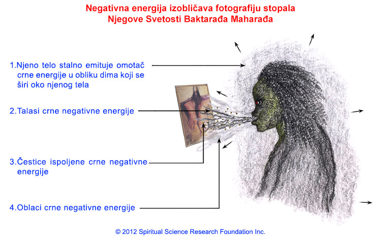 Izobličenja fotografija delovanjem negativnih energija višeg nivoa