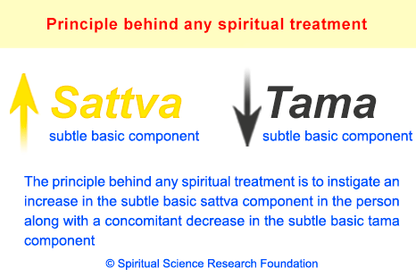 Principle behind spiritual healing