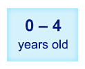 0-4 years old