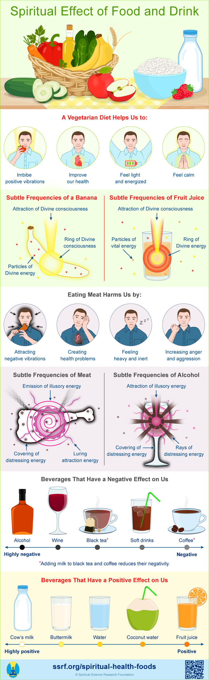Spiritual Effects of Food and Drink 