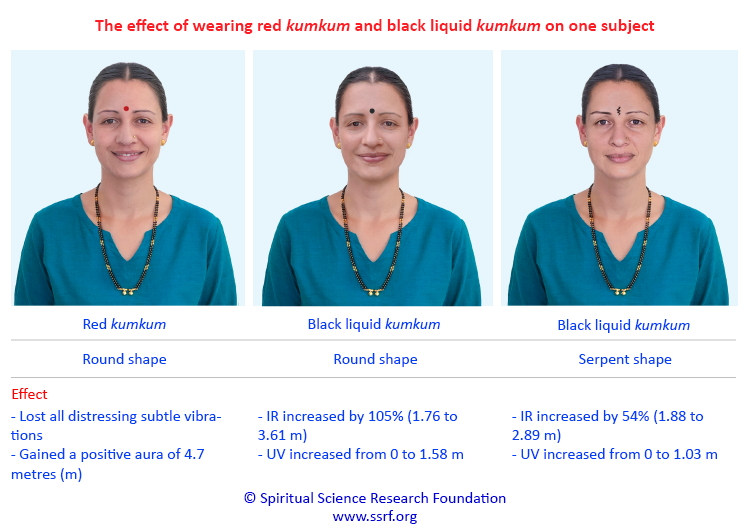 The effect of wearing red kumkum and black liquid kumkum