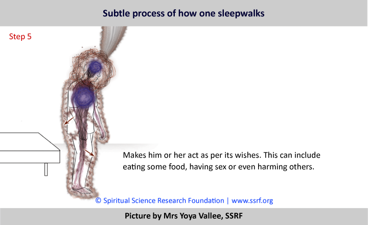 Subtle-process-behind-sleepwalking5_720