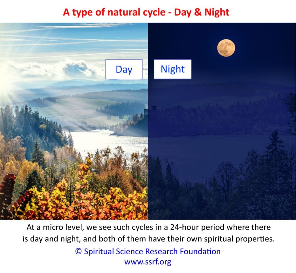 A type of natural cycle - Day & Night