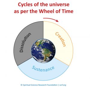 Cycles of the universe as per the Wheel of Time