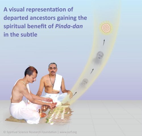 A visual representation of departed ancestors gaining the spiritual benefit of Pinda-dan in the subtle