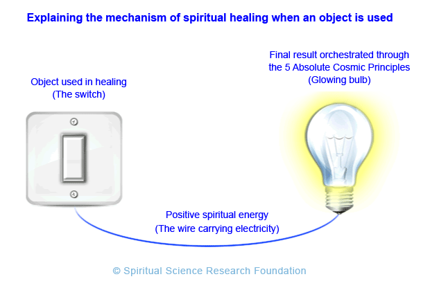 Explaining the mechanism of spiritual healing when an object is used