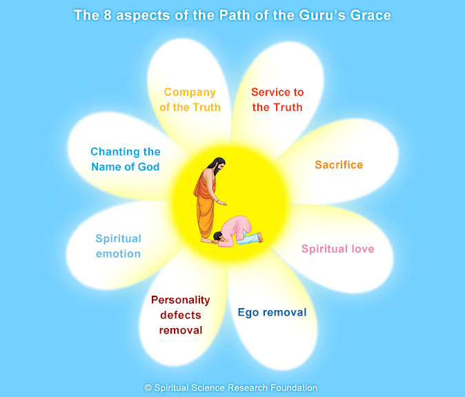 The 8 aspects of the Path of the Gurus grace