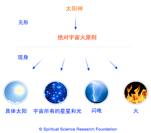 2-Chinese_Sun-deity-heirarchy