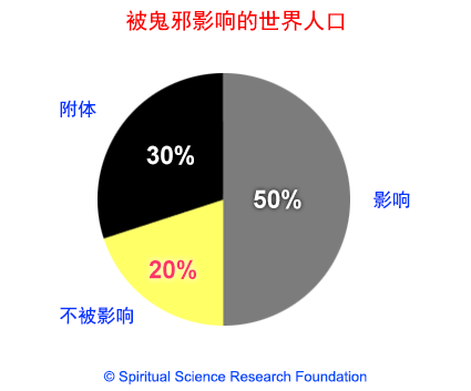 2-CHIN_Percentage-impacted-by-negative-energies