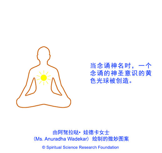 CHIN-Overview-of-mechanism-of-chanting