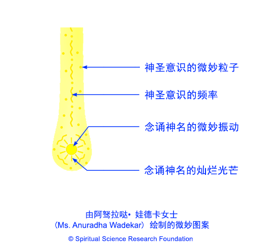 CHIN-Overview-of-mechanism-of-chanting4