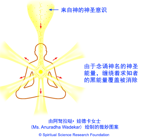 CHIN-Overview-of-mechanism-of-chanting5
