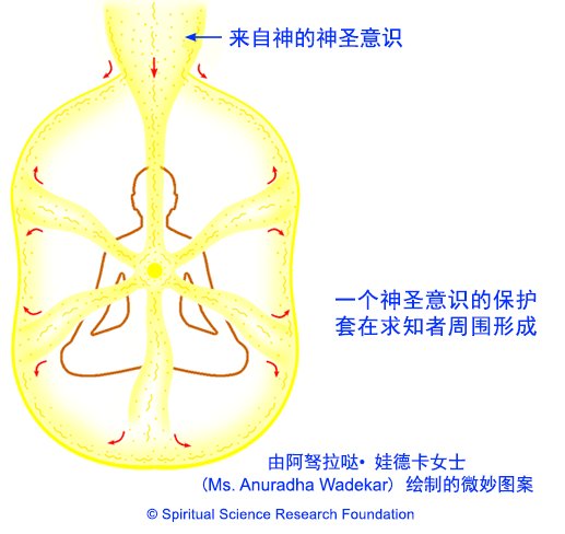 CHIN-Overview-of-mechanism-of-chanting7