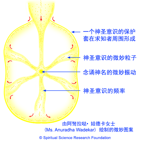 CHIN-Overview-of-mechanism-of-chanting8